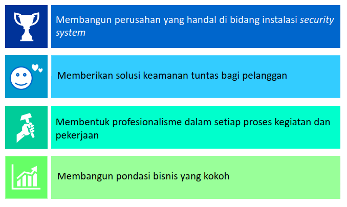 visi pt cahaya teknik indonesia